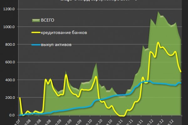 Актуальное зеркало на кракен