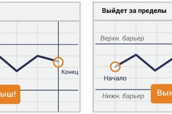 Кракен современный даркнет