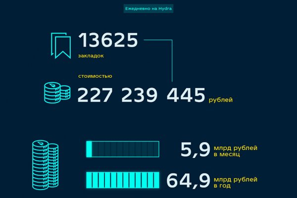 Не пришли деньги на кракен
