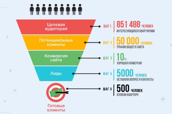 Модератор на кракене